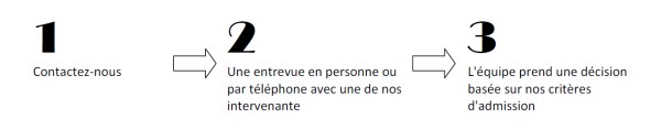 comment obtenir de l'aide pour l'alcoolisme et la toxicomanie